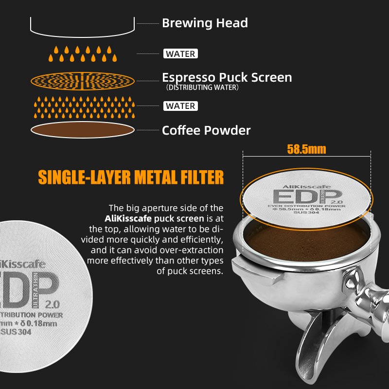 AliKisscafe Espresso Puck Scre - Coffee Equipment Kit 评论和价格