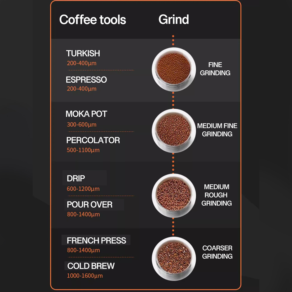 Coffee Grind Reference Card 20 - Coffee Equipment Grinder 评论和价格